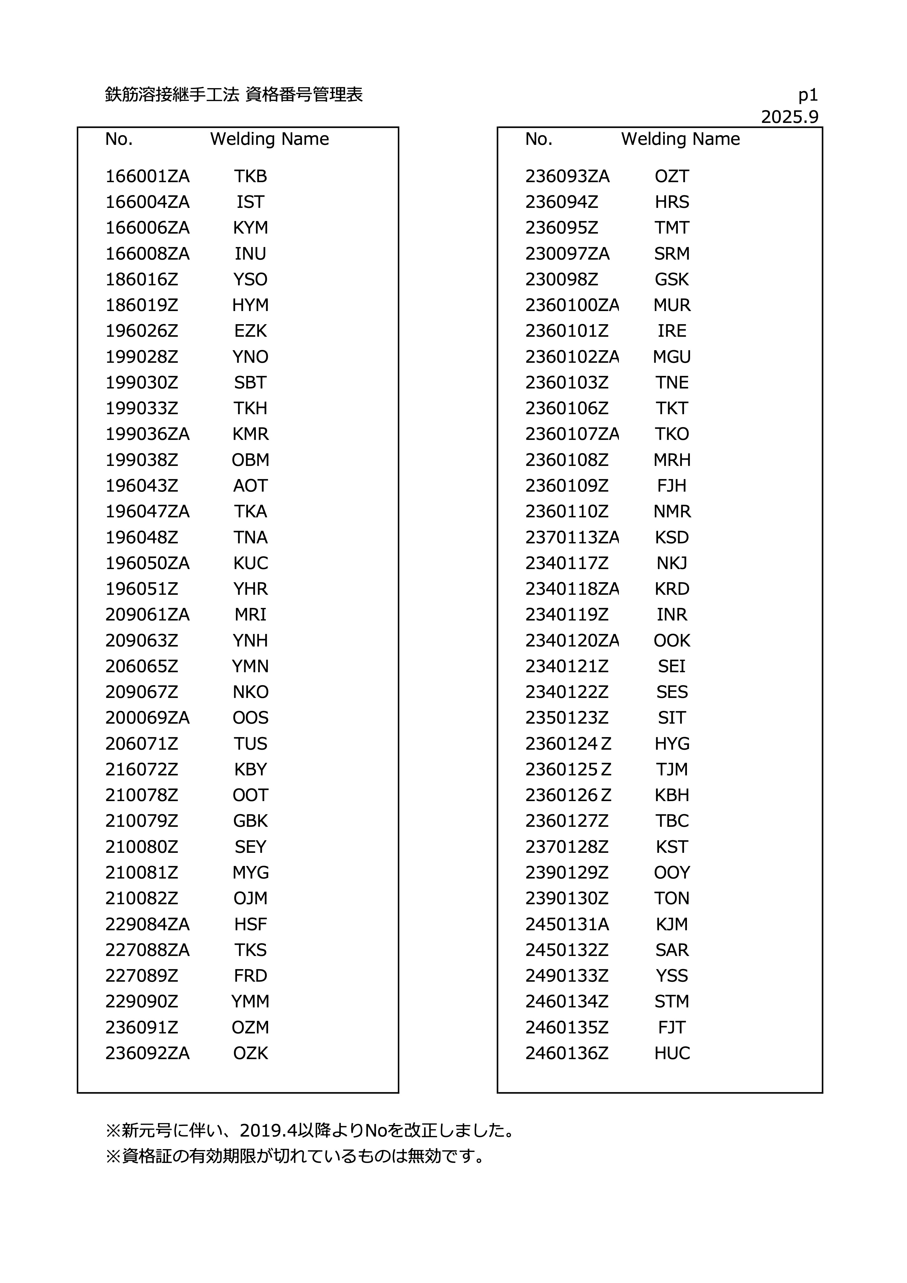 鉄筋溶接継手工法 資格番号管理票ページ1